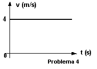 Cinemática